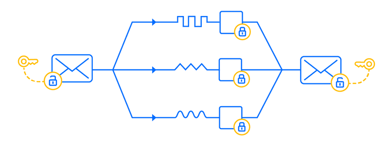 modelo de envio de email criptografado